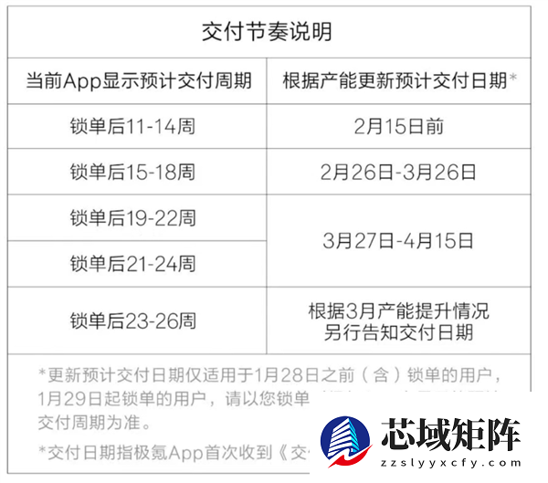 极氪9X供不应求！极氪推专属感谢金 晚交一天补偿200元