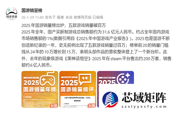 2025年国产游戏破纪录！五款销量破百万：《逃离鸭科夫》稳居第一