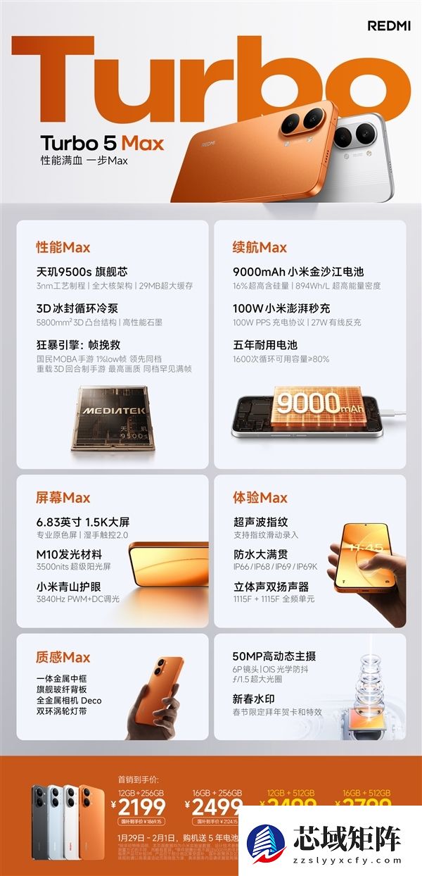 REDMI Turbo 5系列在美团闪购发售：最快30分钟到手