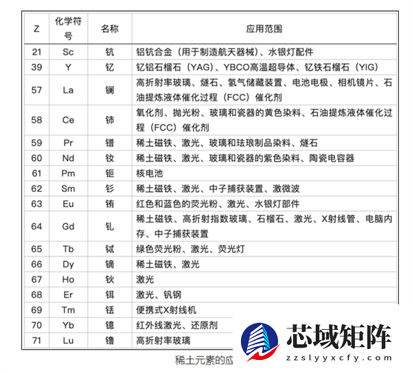 日本宣称探明稀土储量1600万吨：位列世界第三