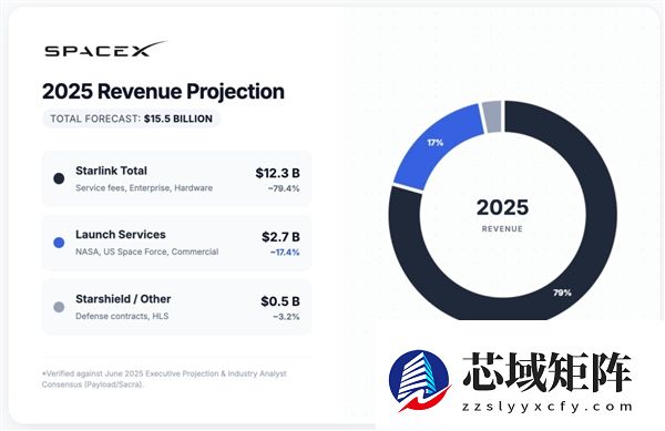 马斯克的SpaceX要造手机了 可直连星链！
