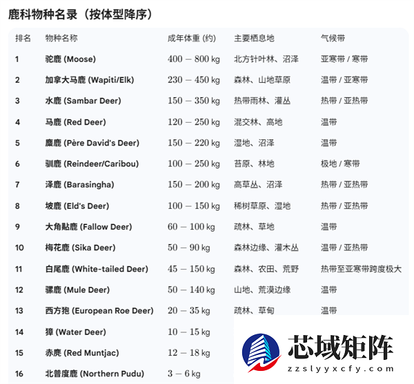 为什么马、驴、骆驼都可以用来骑乘 唯独不见有人驯化鹿来骑