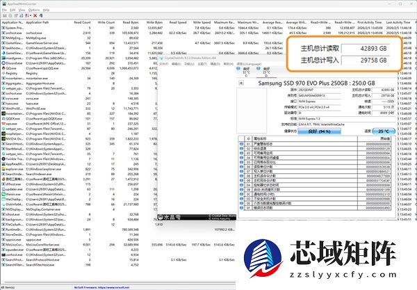 雷神加速器回应磁盘读写量较大现象：不采集任何隐私数据、不存在扫盘行为