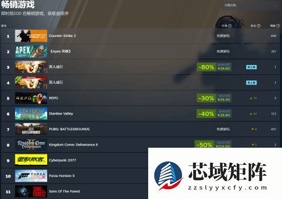 网游新闻双人成行_双人成行登顶Steam畅销榜，超值折扣引玩家热议