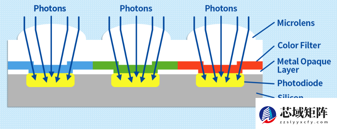 光的艺术：掌控曝光三要素与测光技巧