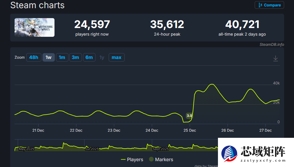 鸣潮3.0版本上线：新角色、新载具引爆玩家热潮