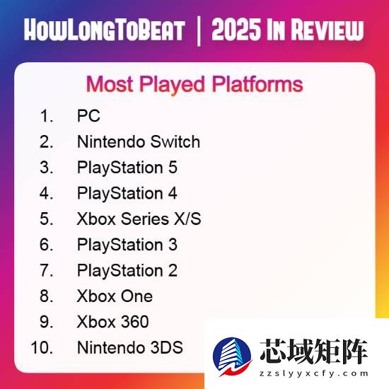 2025年全球游戏平台排名出炉：PC领跑，Switch登顶主机