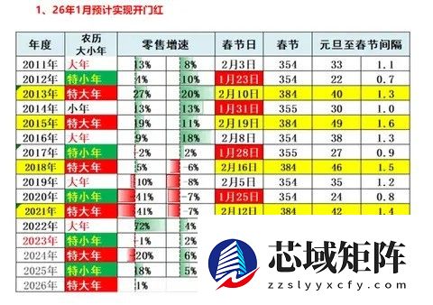 2026车市展望：政策驱动开门红，高端新能源引领结构升级