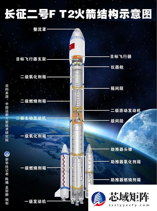 无图好消息！我国可重复使用试验航天器成功发射