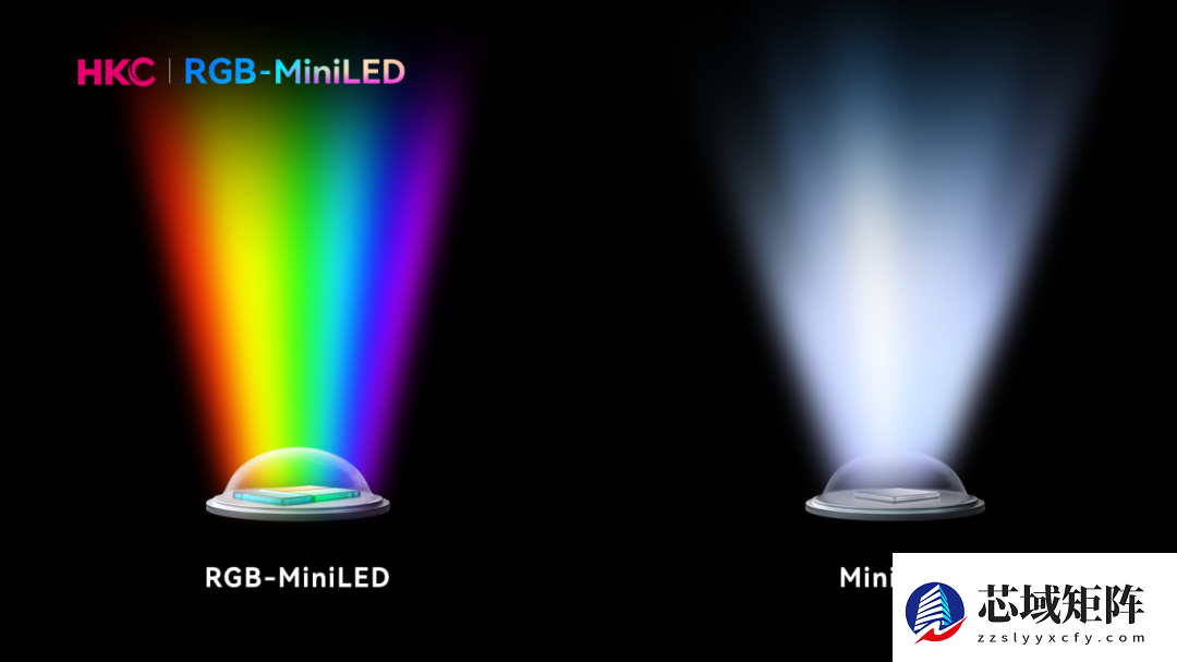 智创未来，玩出新生！HKC惠科股份将携旗下三大品牌亮相CES 2026！