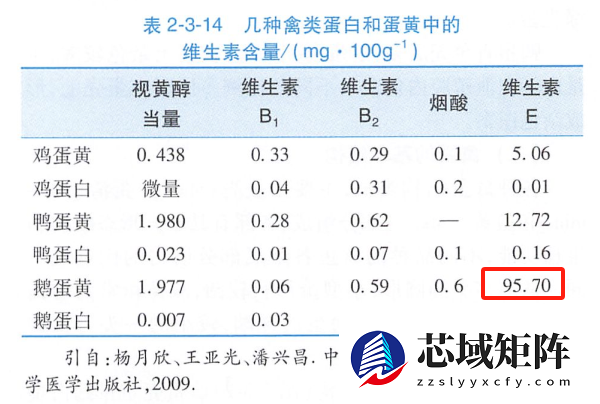 营养丰富的鹅蛋 为什么很少有人吃 也很少有卖的？