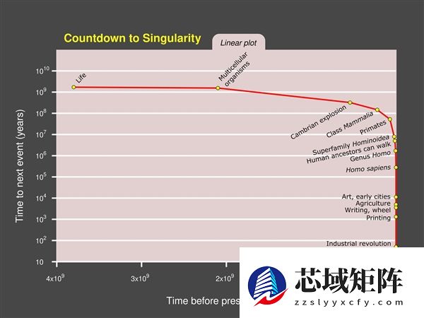 Anthropic反超对手