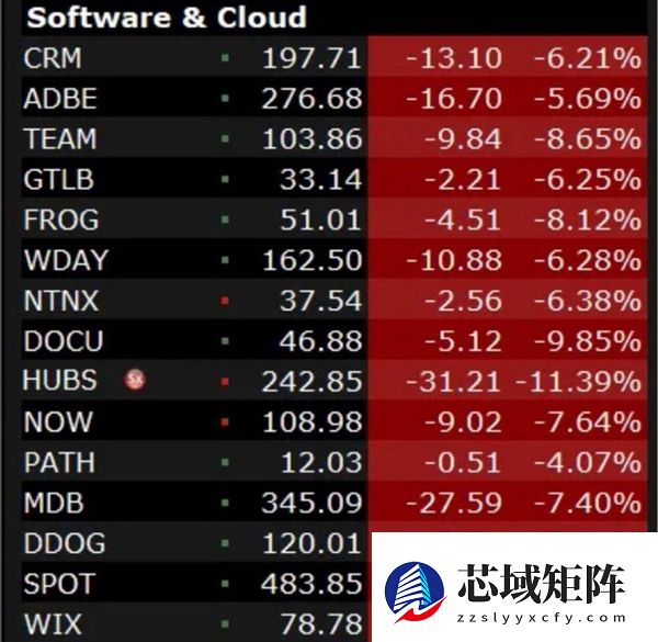 Anthropic反超对手