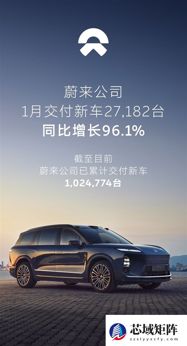 蔚来汽车1月销量迎开门红！新车交付27182台 同比增长96.1%