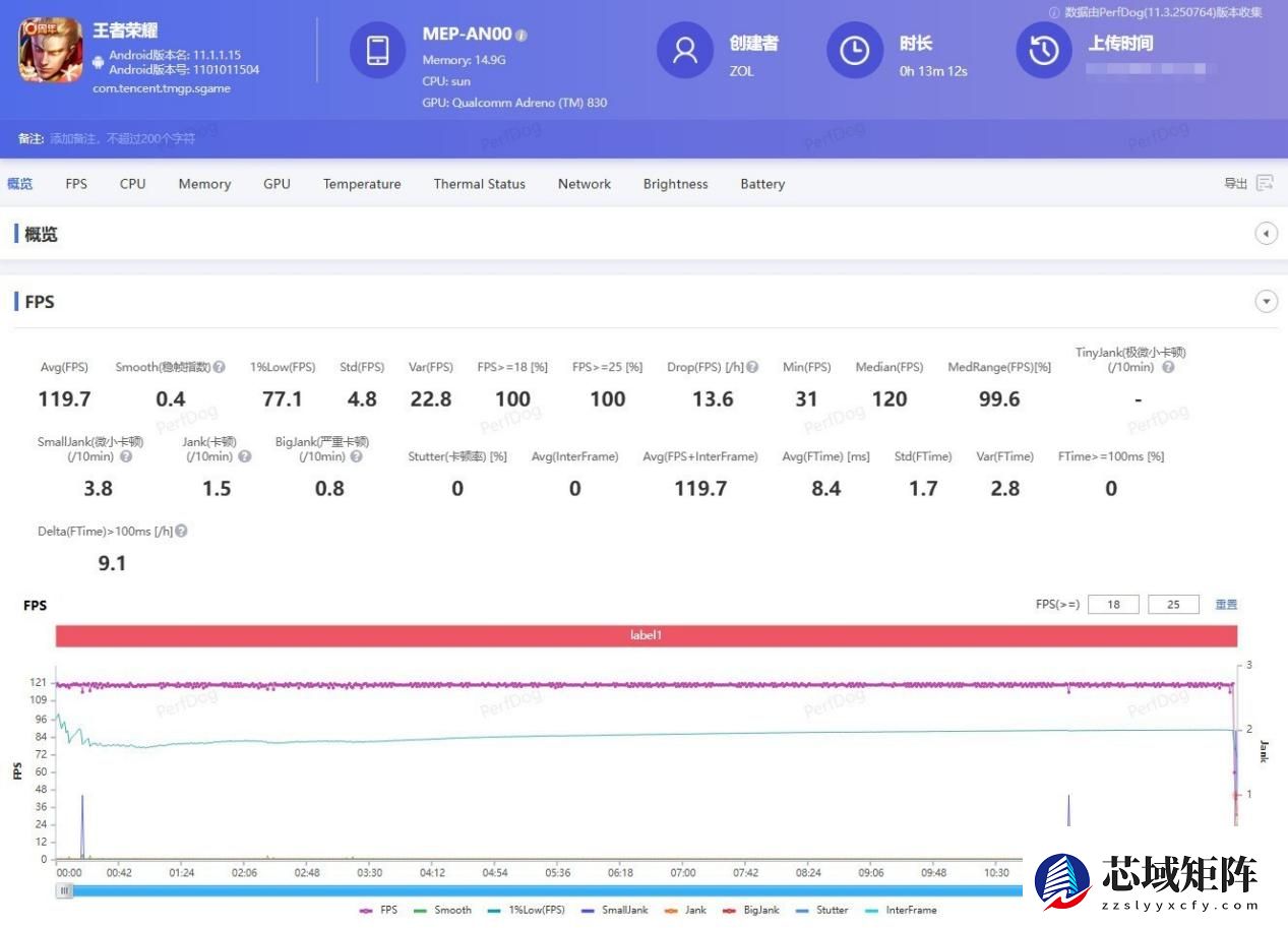 2000 - 3000元荣耀500系列：3000元人像手机新标杆