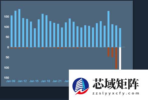 《生化危机4 重制版》遭差评轰炸！玩家成正版受害者 威胁不买新作