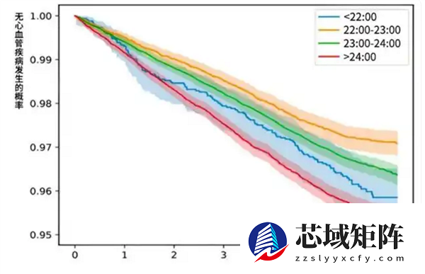 困惑多年！早睡早起和晚睡晚起的人 到底谁更健康：最新研究给答案
