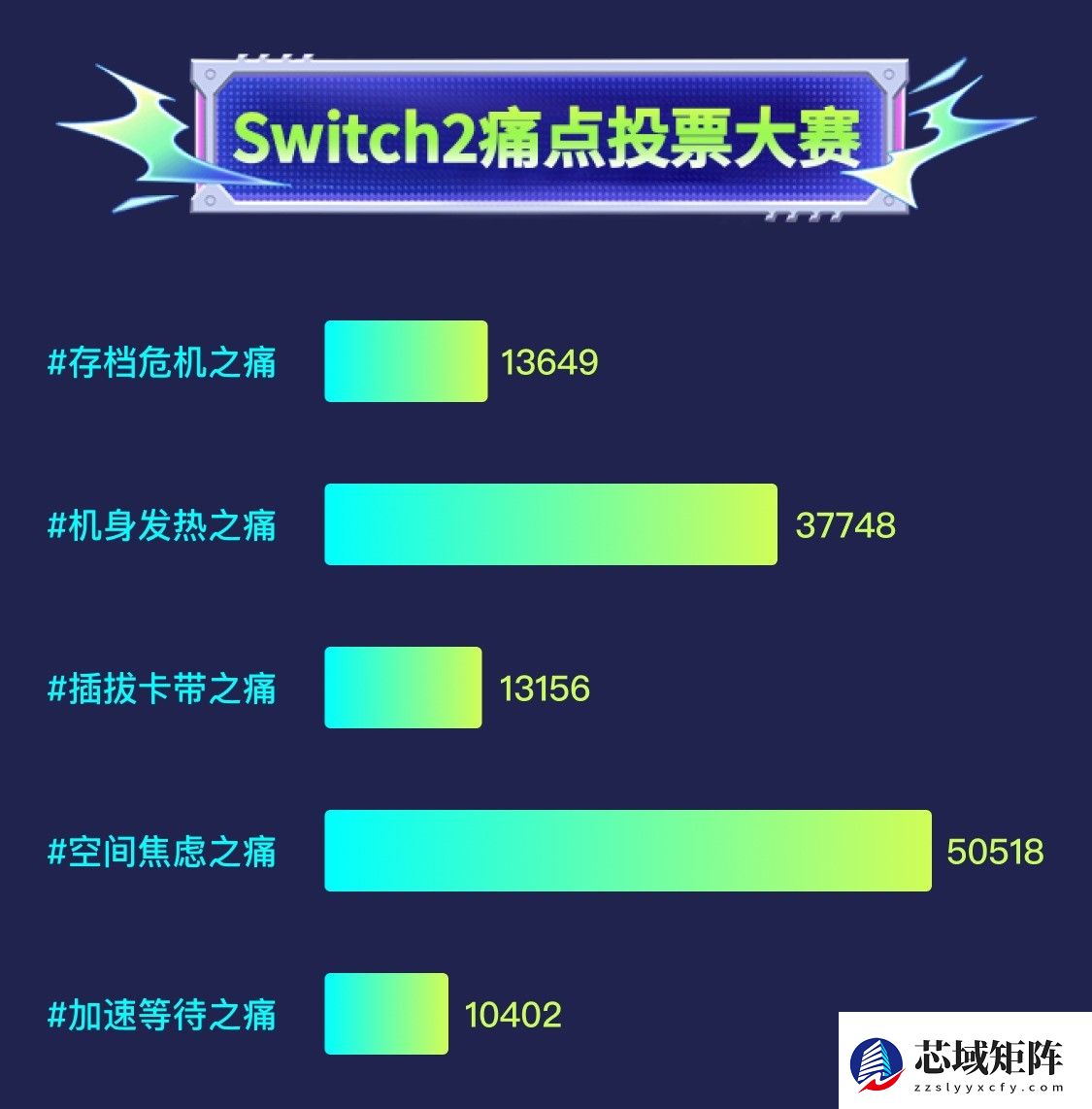 12万+玩家参与热议 三星P9 Express固态存储卡成Switch2扩容最优选择