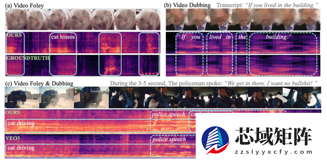 苹果联合中国人民大学发布 VSSFlow 模型：无声视频 AI 同步生成音效与配音