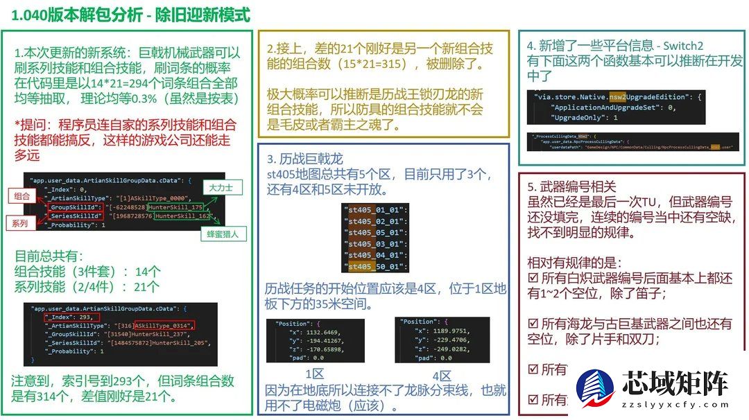怪物猎人：荒野现Switch2代码线索，玩家热议未来登陆可能