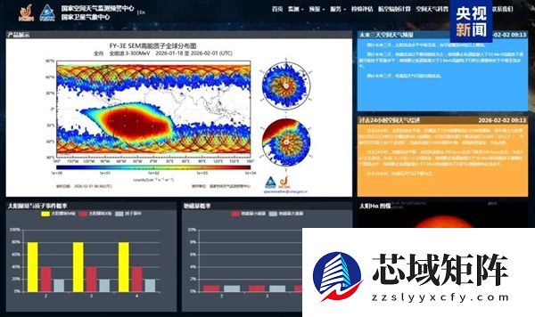 太阳今日爆发X8.1级耀斑！2024年10月以来最强