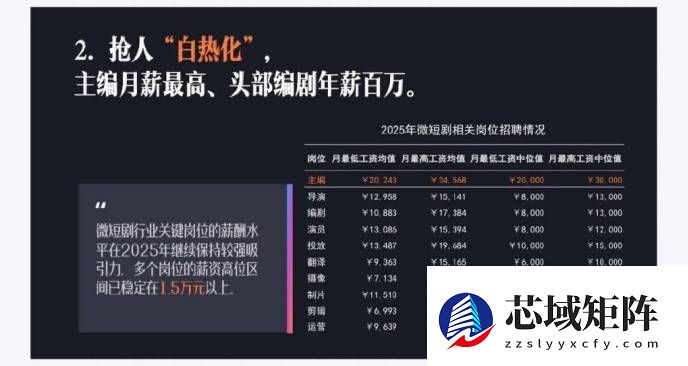 短剧精品化推高成本 演员片酬场景费用暴涨