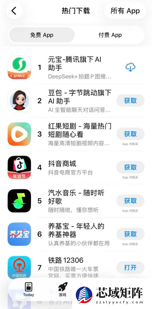 还是撒钱有用！10亿红包砸下去：腾讯元宝火速升至App下载第一名