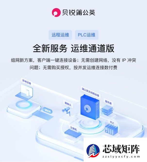 远程运维告别复杂流程！贝锐蒲公英方案无需公网IP、零代码配置