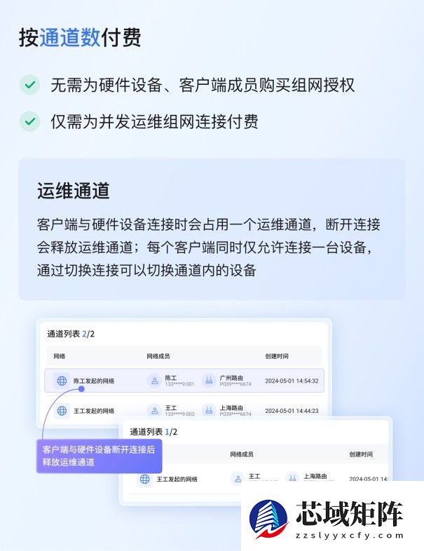 远程运维告别复杂流程！贝锐蒲公英方案无需公网IP、零代码配置
