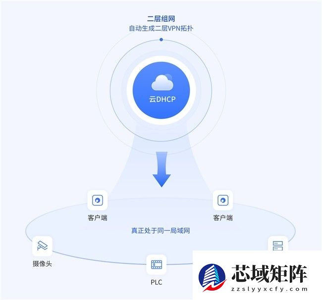 远程运维告别复杂流程！贝锐蒲公英方案无需公网IP、零代码配置