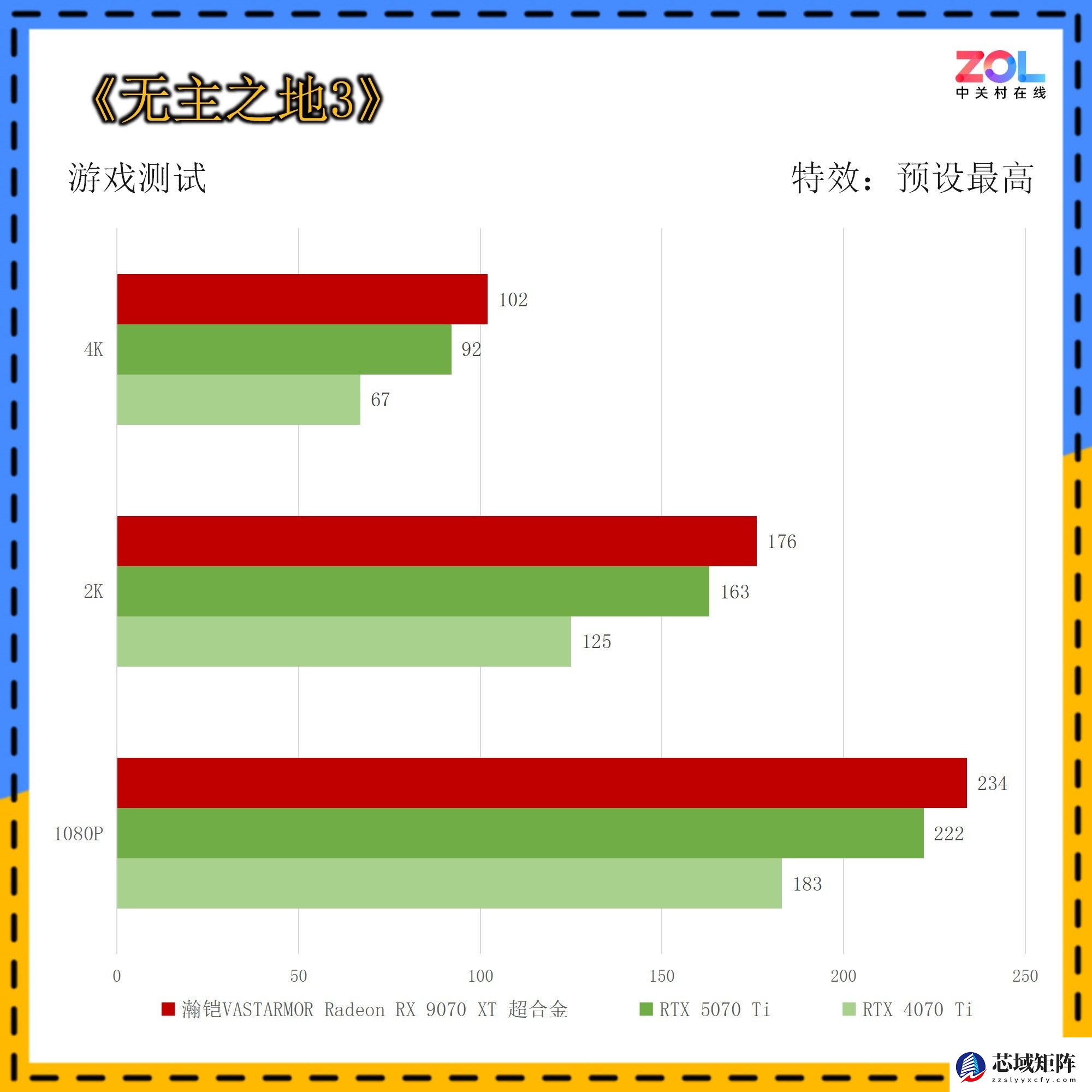 从DIY配件价格普涨 聊聊攒机为啥选瀚铠RX 9070 XT？