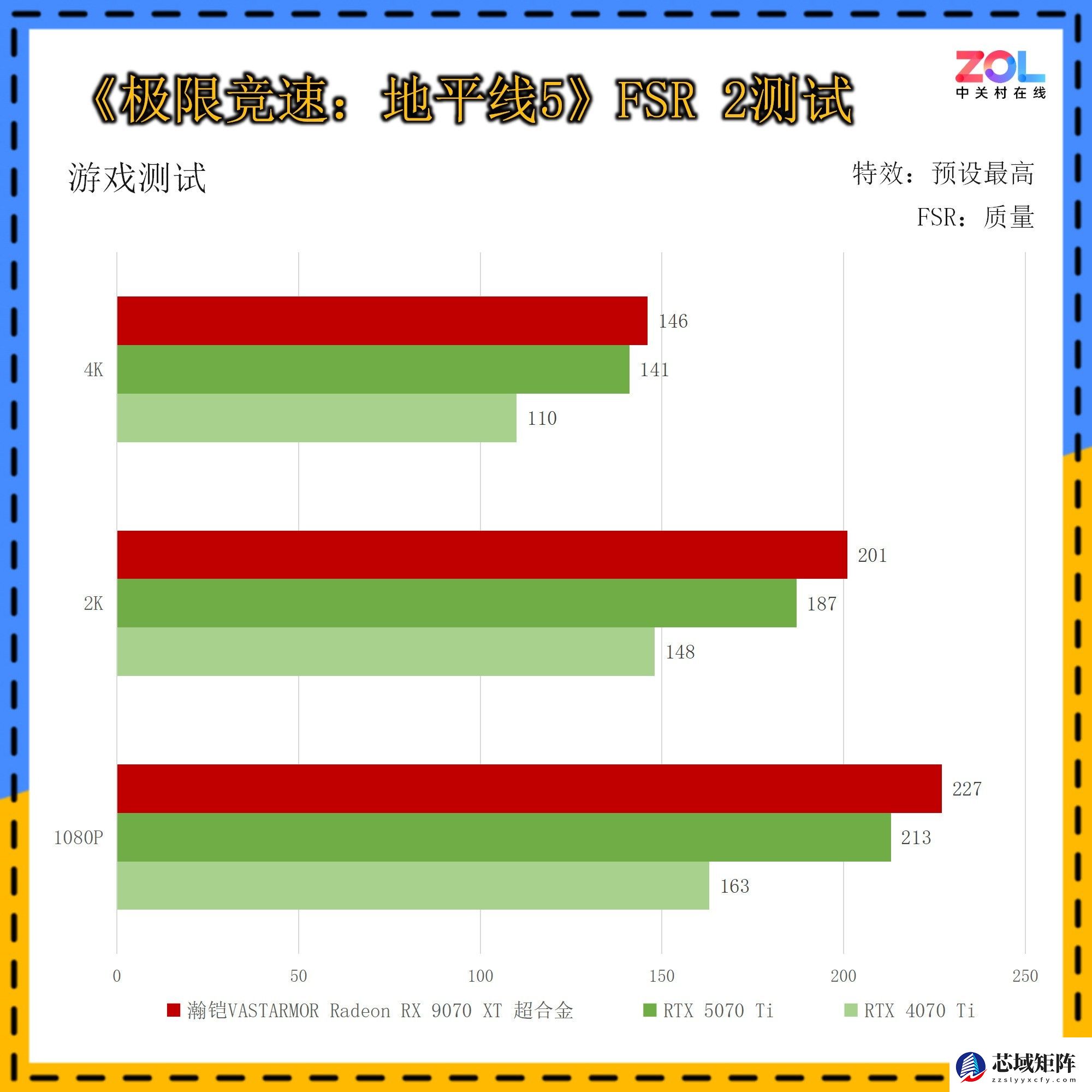 从DIY配件价格普涨 聊聊攒机为啥选瀚铠RX 9070 XT？