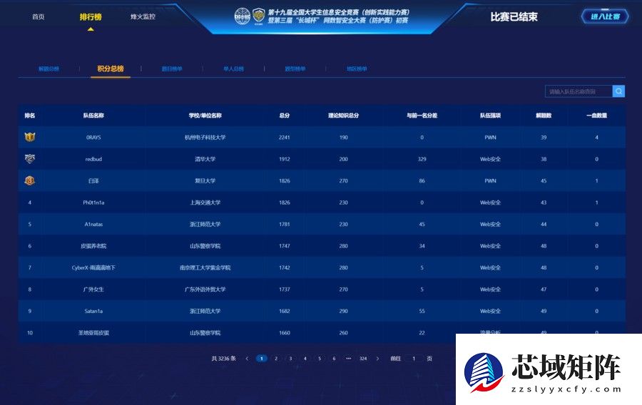 第三届 “长城杯”网数智安全大赛（防护赛）初赛成功举办