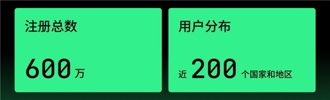 字节跳动旗下AI编程产品TRAE，发布2025年度产品报告