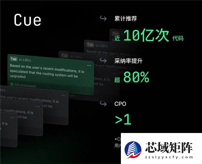 字节跳动旗下AI编程产品TRAE，发布2025年度产品报告