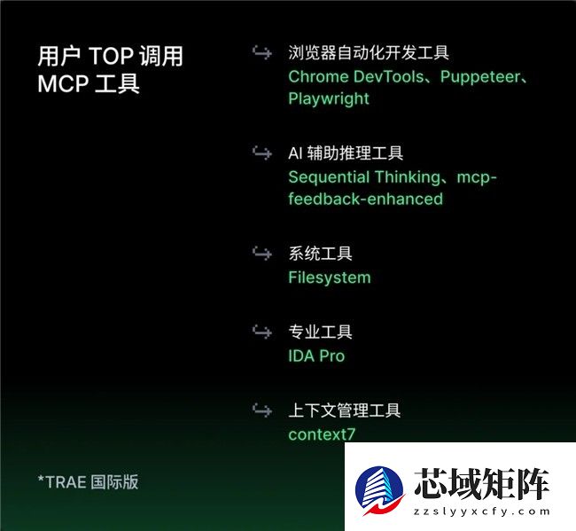 字节跳动旗下AI编程产品TRAE，发布2025年度产品报告