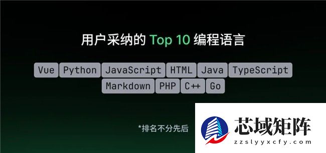 字节跳动旗下AI编程产品TRAE，发布2025年度产品报告