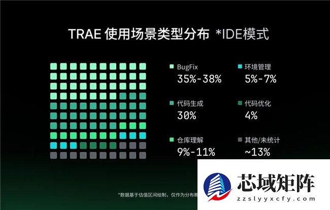 字节跳动旗下AI编程产品TRAE，发布2025年度产品报告