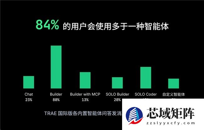 字节跳动旗下AI编程产品TRAE，发布2025年度产品报告