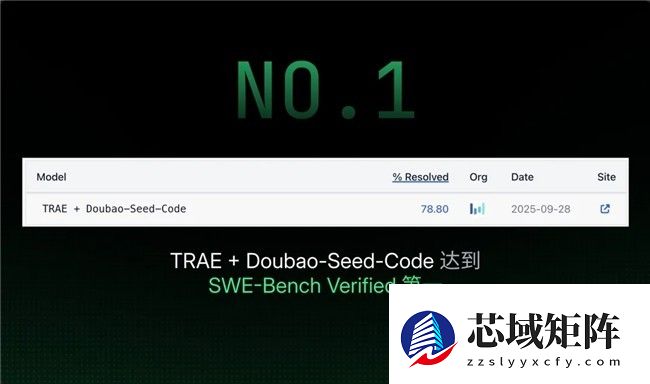 字节跳动旗下AI编程产品TRAE，发布2025年度产品报告