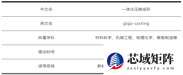 新能源汽车都爱用 一文说清什么是“一体化压铸成形”