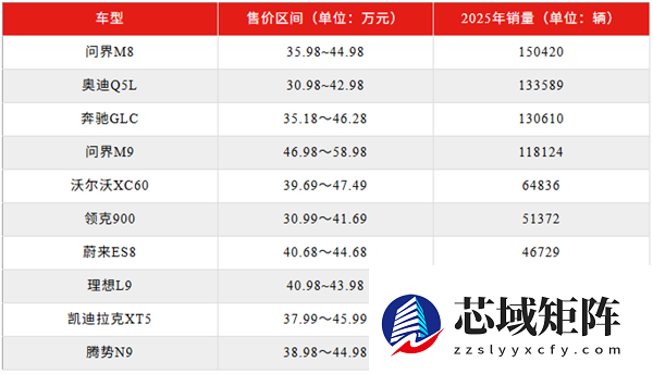 新款理想L9亮相 李想需要复制四年前的那场胜利