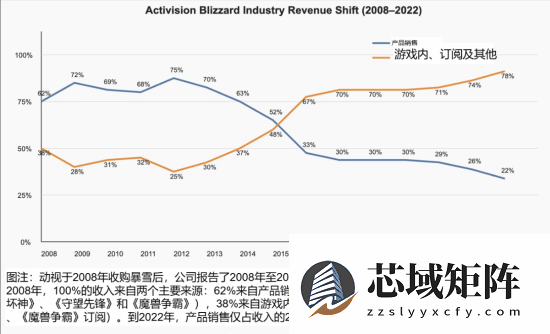 知名游戏公司转向内购模式引玩家不满