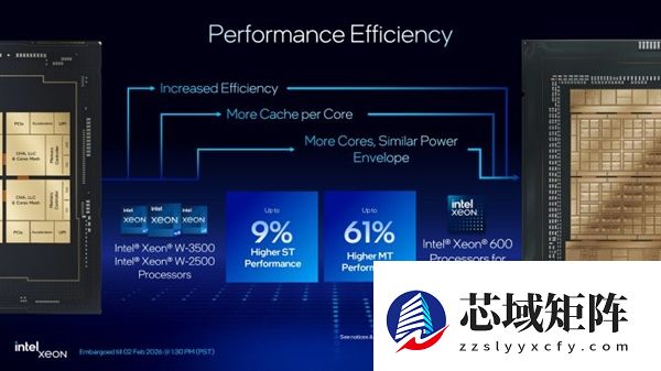 Intel全新至强600工作站CPU正式发布！86核心128条PCIe 5通道、4TB内存