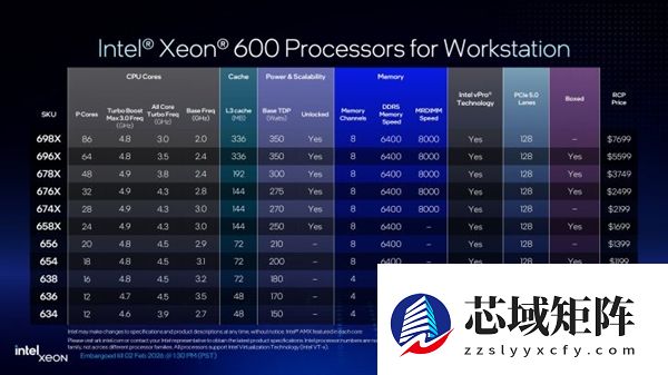 Intel全新至强600工作站CPU正式发布！86核心128条PCIe 5通道、4TB内存