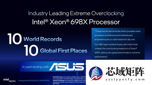 Intel全新至强600工作站CPU正式发布！86核心128条PCIe 5通道、4TB内存