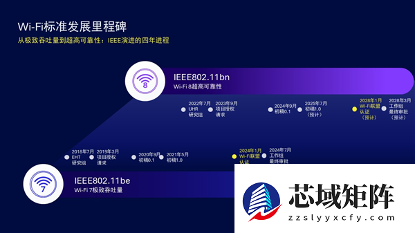 Wi-Fi 8即将登场：更稳更智能的未来网络体验