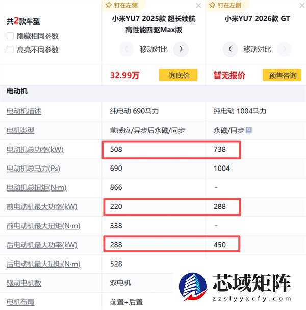 小米YU7 GT来了 跑纽北的SUV能卖好吗？