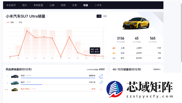 小米YU7 GT来了 跑纽北的SUV能卖好吗？
