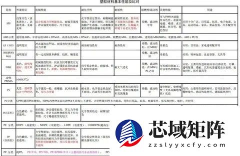 汽车内外饰塑料选材：性能、环保与安全的平衡